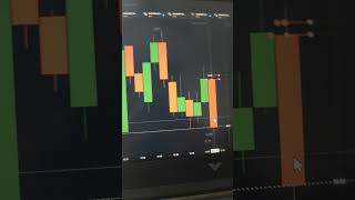 Gap Fill And Reversal Boom Sureshot 💯 shortvideo shorts trader [upl. by Elbertina5]