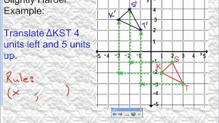 Lesson on Graphing Translations [upl. by Ecirtel]