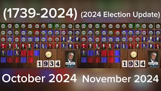 Failed Vice Presidential Candidates of the United States Timeline 17392024 Election Update [upl. by Helas769]