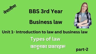 Types of lawchapter1introduction to law and business lawbbs 3rd year Business law [upl. by Tecu]