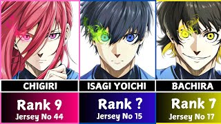 Top 35 Blue lock Players Rankings Pre Third Selection bluelock anime [upl. by Neneek]