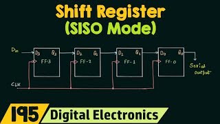 Shift Register SISO Mode [upl. by Dallman709]