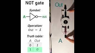 Logic Gates  Types of logic gates with their logic tables [upl. by Fayina845]