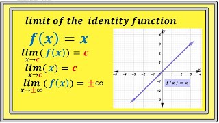 limit of the identity function [upl. by Losiram]