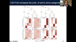 CACTUS integrating clonal  Shadi Darvish Shafighi  EvolCompGen  Poster  ISMB 2022 [upl. by Oznofla]