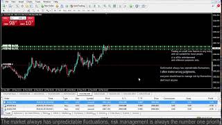 Live XAUUSD GOLD My Trading Strategy 16224 [upl. by Serrell]