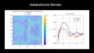 Übergang zur Turbulenz in einer thermischen Konvektionsströmung bei Ra  20000 [upl. by Aramac]