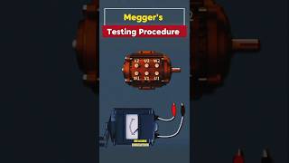 Why You Should Use a Megger Testing Procedure Explained [upl. by Doomham]