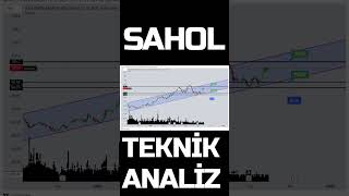 SAHOL TEKNİK ANALİZ [upl. by Phare212]