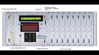 Data Logger [upl. by Nenney]