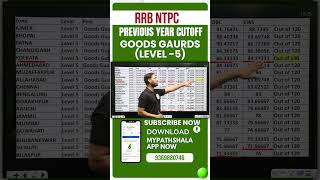 RRB NTPC Cutoff इतने नंबर पर होता है Selection Graduate Level Goods Guards Analysis [upl. by Alyahsat]