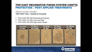 The TopCast System  Webinar Training by Dayton Superior [upl. by Frederigo]