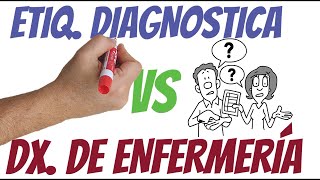 APRENDE LA DIFERENCIA Dx de enfermeria y Etiq diagnóstica [upl. by Cooe794]