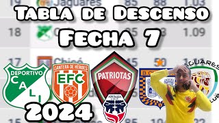 Tabla de Descenso de la liga betplay 2024 [upl. by Skricki300]