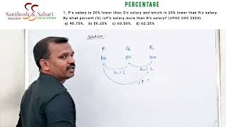 Santhosh and Sabari IAS  UPSC CSAT Percentage  Mr ArivazhaganP santhoshandsabariiascsat [upl. by Filberte]