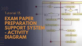 Tutorial 13  Exam paper preparation support system  Activity Diagram  Star UML 50  TY BSc IT [upl. by Jennilee]