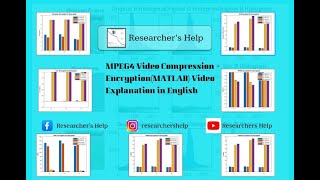 MPEG Compression Encryption MATLAB [upl. by Mary]