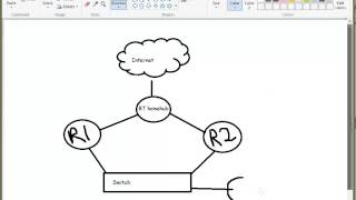 Cisco  Route map [upl. by Mikey]