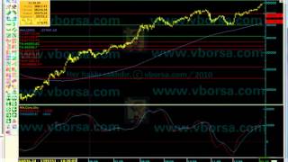 Borsa Eğitimi Teknik Analiz2 [upl. by Ayanad457]