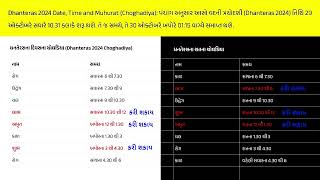 ધનતેરસના ચોઘડિયા શુભ મુહૂર્ત ૨૦૨૪ ના  ધનતેરસ ક્યારે છે ૨૦૨૪  મંગળવાર ના ચોઘડિયા  Dhanteras 2024 [upl. by Otilrac]