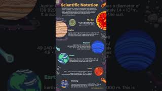 Scientific Notations  वैज्ञानिक संकेतन  shorts notations viralshorts trendingshorts [upl. by Croom]