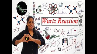 Wurtz Reaction in organic chemitry  Class 11  IIT JEE  NEET  V CHEMISTRY HUB  Named reactions [upl. by Ycnej]