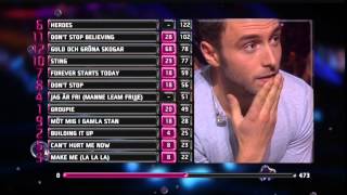 Melodifestivalen 2015  Final results  Reprise [upl. by Aelhsa]