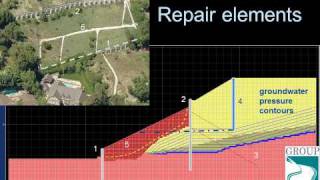 Design of Stabilizing Piles through Numerical Modeling [upl. by Flodur]