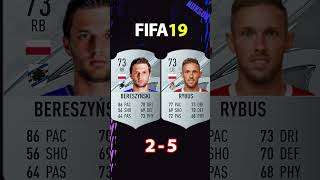 BERESZYNSKI VS RYBUS FIFA COMPARISON shorts football fifa10 fifa23 [upl. by Tletski]