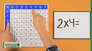 Grade 3 Math How to Use a Multiplication Table [upl. by Rrats]