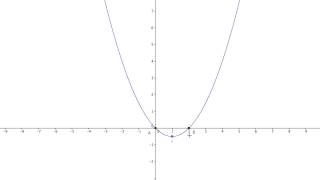 Determinare le tangenti alla parabola data nei suoi punti di ordinata nulla [upl. by Etnuaed889]