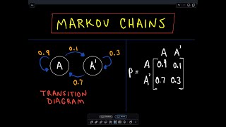 ❖ Markov Chains ❖ [upl. by Valenba758]