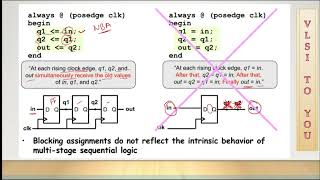 BLOCKING VS NONBLOCKING statements [upl. by Winikka]