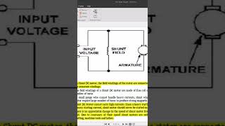 Self Excited DC Shunt Motor DC Drives Industrial Process Control drives processcontrol [upl. by Carolynn498]