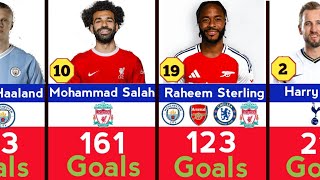 Top 50 Goal Scorers in Premier League History Football Scoring Leaders Premier League  EPL [upl. by Oleusnoc]