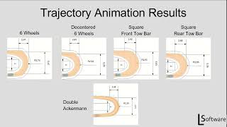 AutoPath Intralogistics UTurn Analysis For Different Wheel Configurations [upl. by Brenza997]