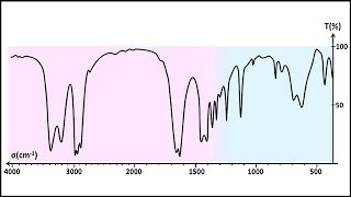 Cours de Chimie TS Spectres 221  Spectres IR [upl. by Yup974]