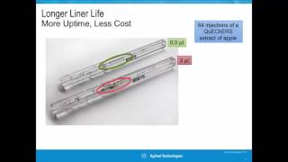 7010 Series Triple Quadrupole GCMS Introduction [upl. by Creighton]