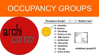 AC 003  Occupancy Groups [upl. by Aiselad801]