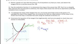 Secant and Tangent Lines Example [upl. by Pierpont]