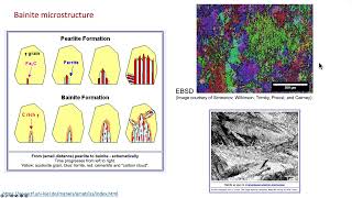 42 TTT diagrams and phases in steels pearlite bainite martensite and more [upl. by Valdas]