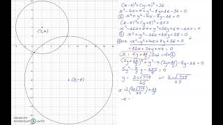 Finding the intersection points of two circles [upl. by Roseanne]