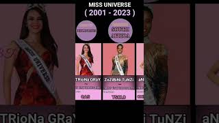 Miss Universe Titleholders  2000  2023  shorts [upl. by Karyl]