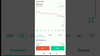 Filatex India latest newsshare splitting in ratio 12 [upl. by Coltun874]