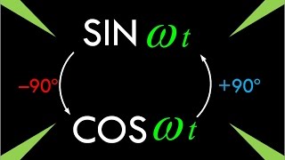 การเปลี่ยน sine cosine แบบเซียนๆ by PBank Jessada [upl. by Matty946]