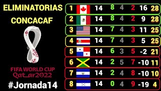 TABLA DE POSICIONES y RESULTADOS Jornada 14 OCTAGONAL FINAL CONCACAF rumbo a QATAR 2022 [upl. by Tennos]