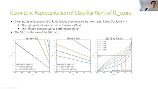 Classifier Rank  A new model validation method to imbalanced data  November 25 2022 [upl. by Boarer957]