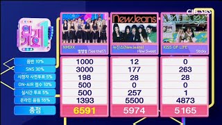 240901 Nmixx quotSee Thatquot 3rd Win 🏆🏆🏆 on SBS Inkigayo [upl. by Sida]