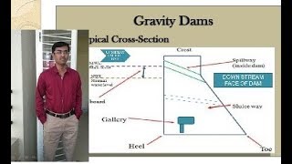 components of concrete or gravity dam  latest [upl. by Llennehc]