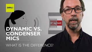 Dynamic vs condenser microphones  what is the difference [upl. by Ayojal105]